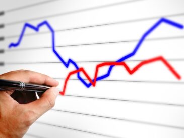 Graf med kurvor för verksamhet