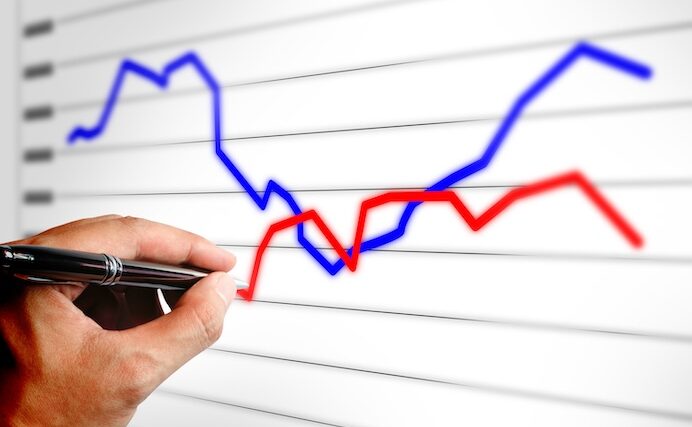 Graf med kurvor för verksamhet