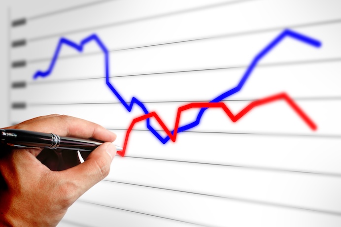 Graf med kurvor för verksamhet